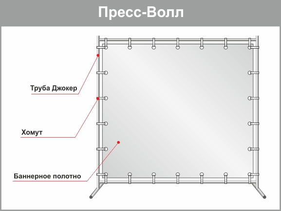 Пресс волл воронеж